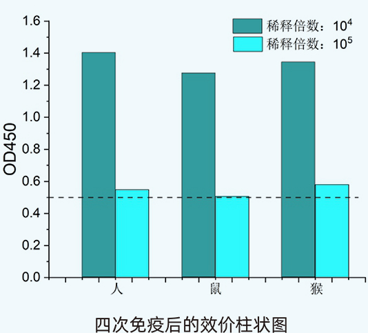 實驗結(jié)果分析和討論